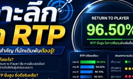 เจาะลึกค่า RTP